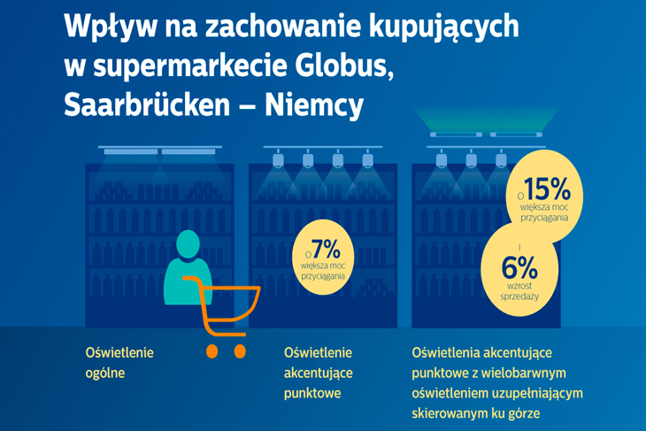 Infografika Globus