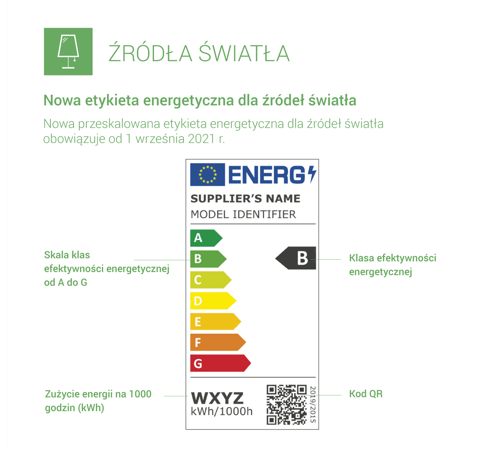 Przepisy O Etykietach Energetycznych - Źródła światła