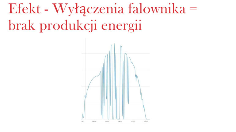 Efekt wyłączenia falownika, czyli brak produkcji energii