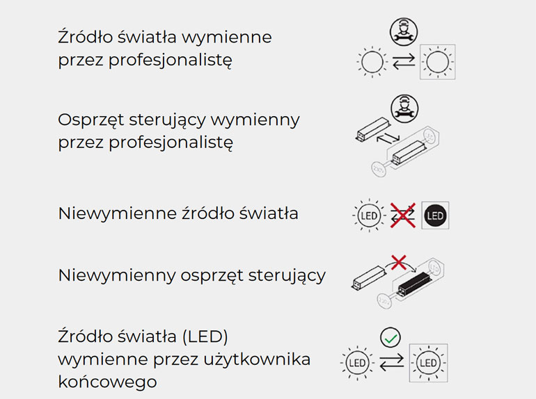 Przykładowe oznaczenia
na produktach wyposażonych